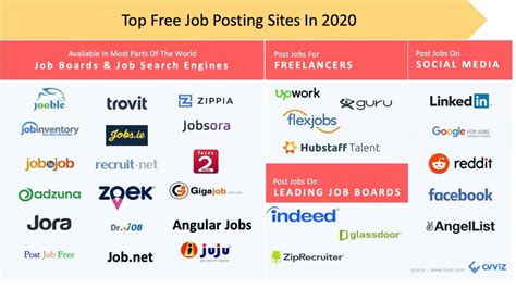 Job Posting Apps in the Philippines .
